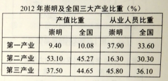 (www.zxxk.com)--教育资源门户，提供试卷、教案、课件、论文、素材及各类教学资源下载，还有大量而丰富的教学相关资讯！