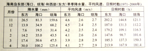 (www.zxxk.com)--教育资源门户，提供试卷、教案、课件、论文、素材及各类教学资源下载，还有大量而丰富的教学相关资讯！