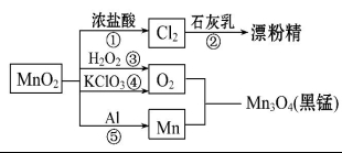 高中试卷网 http://sj.fjjy.org