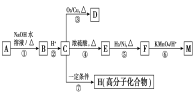 高中试卷网 http://sj.fjjy.org