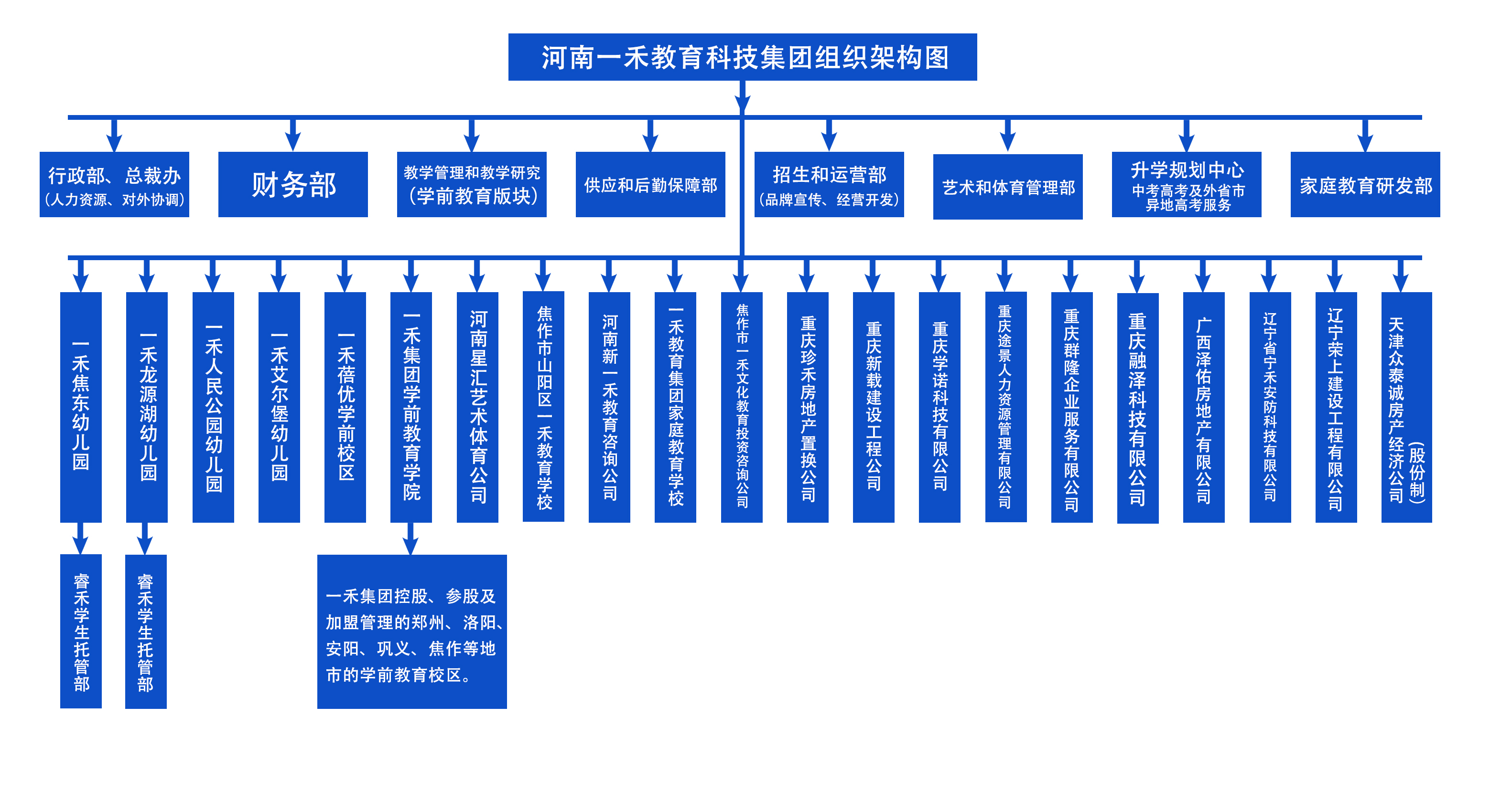 组织架构