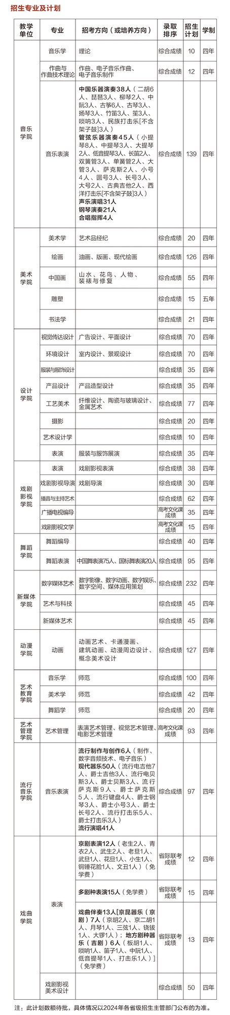 吉林艺术学院2024年本科招生简章